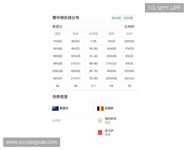 2026年世界杯新西兰比利时比赛主力阵容深度解析及战术策略建议 2026年世界杯新西兰比利时比赛主力阵容深度解析及战术策略建议